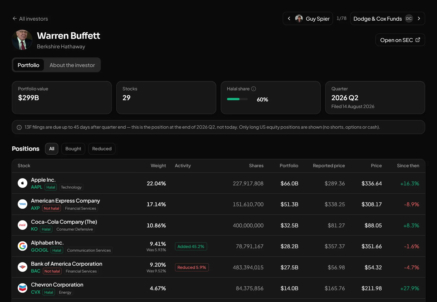 Warren Buffett's portfolio and the quarter's changes