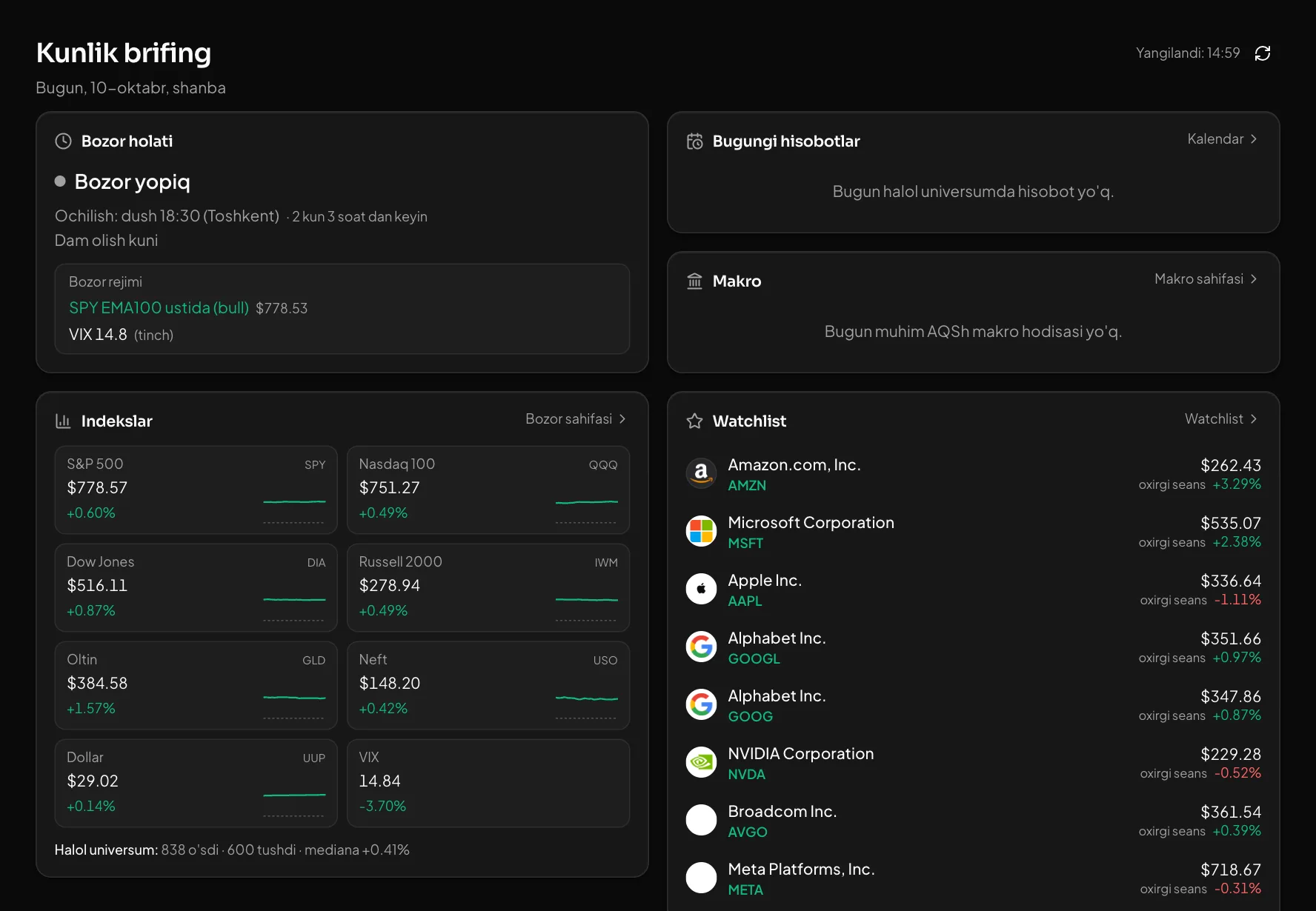 Brifing: bozor holati, indekslar, hisobotlar, makro va watchlist