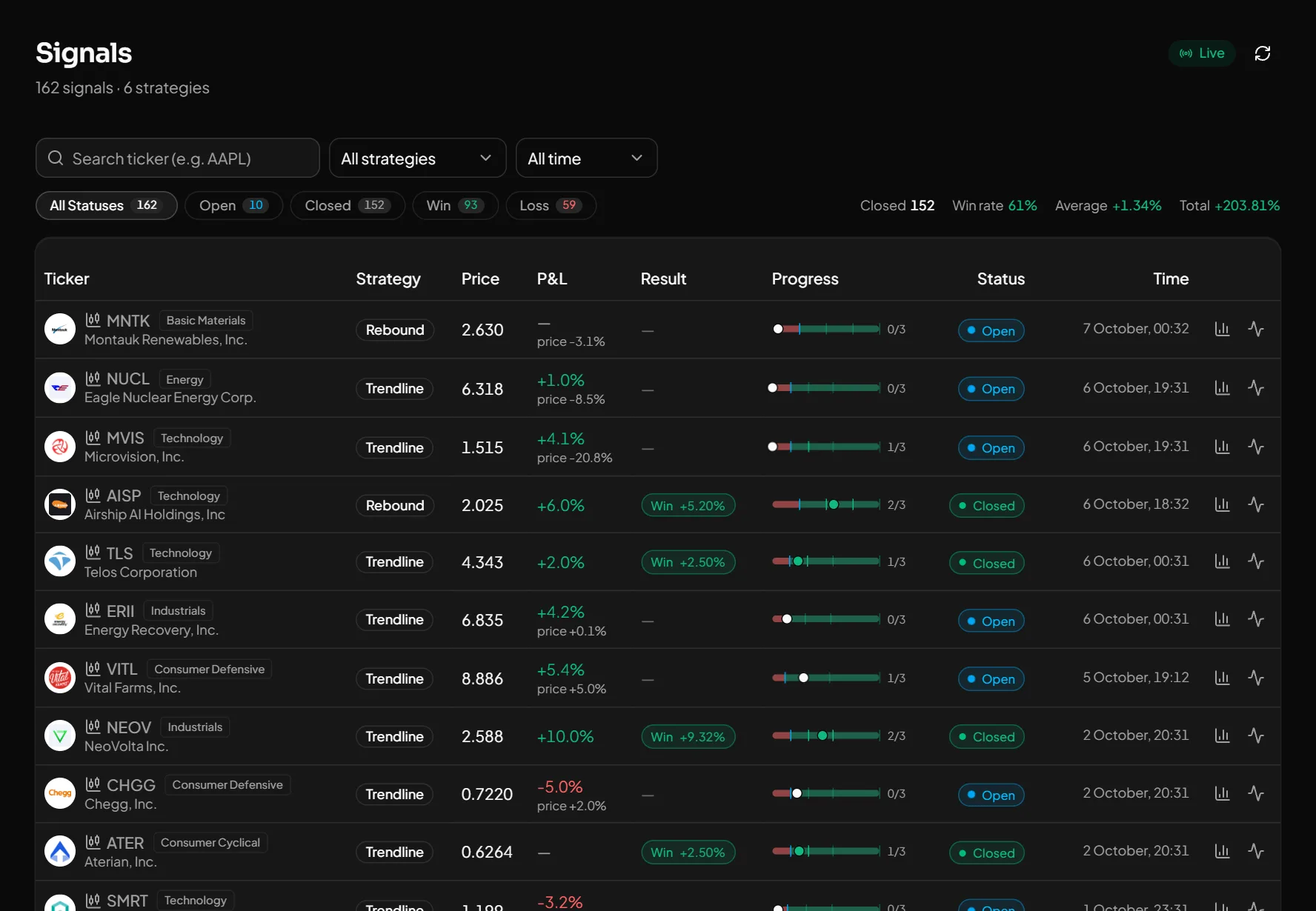 Signal feed: plan, status and result