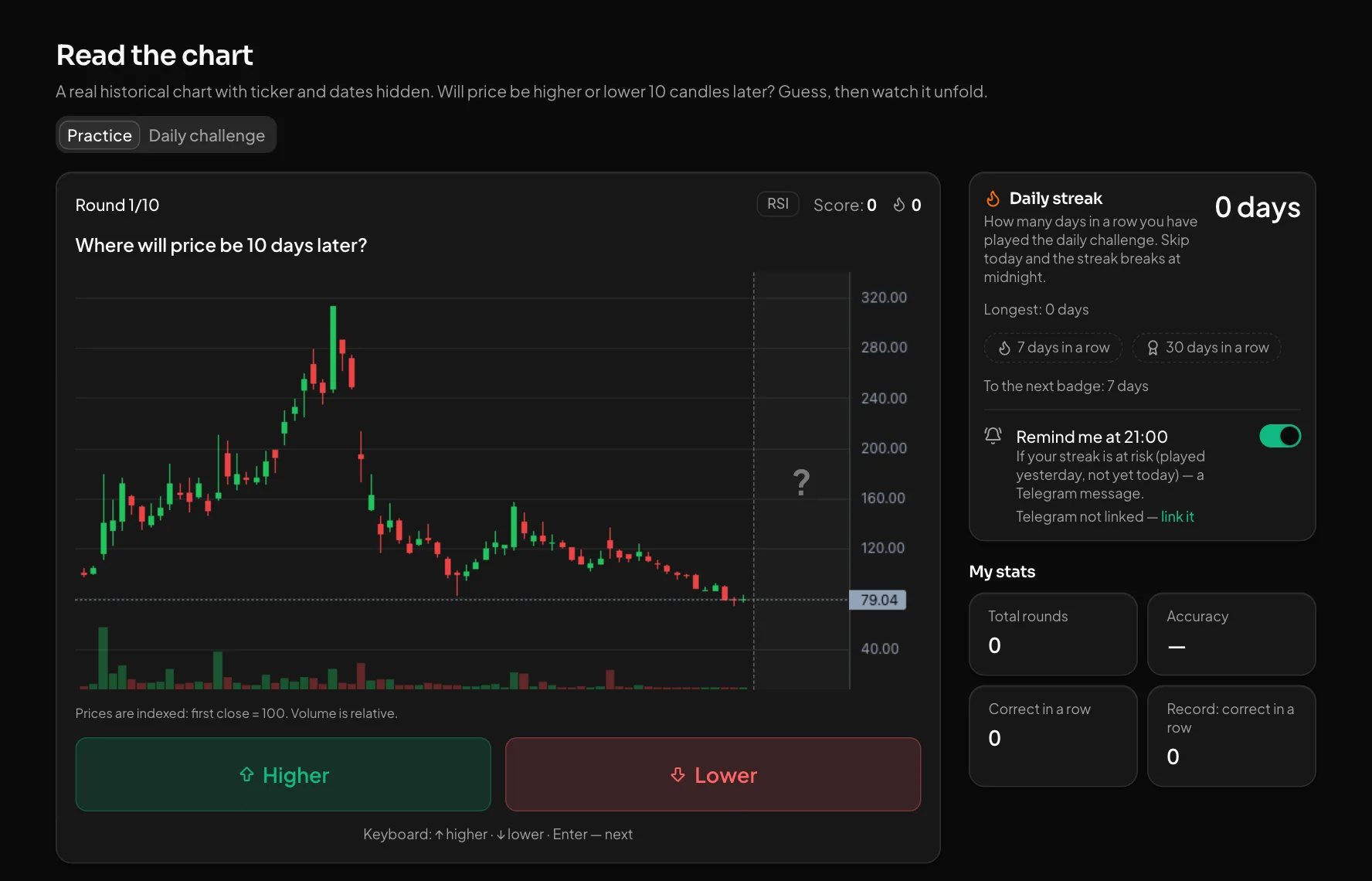 "Read the chart": where will price be in 10 days?