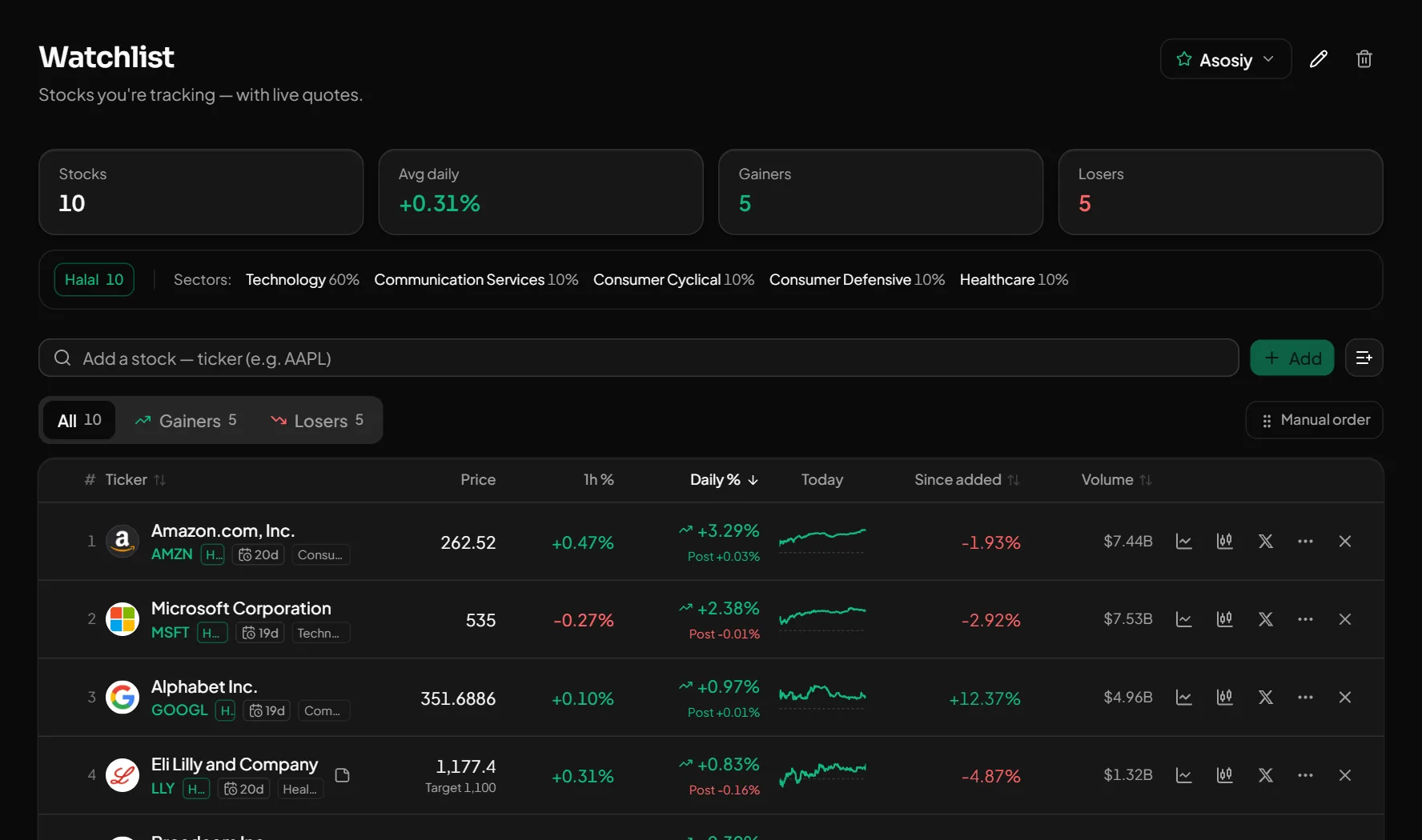Watchlist: price, change and result since added