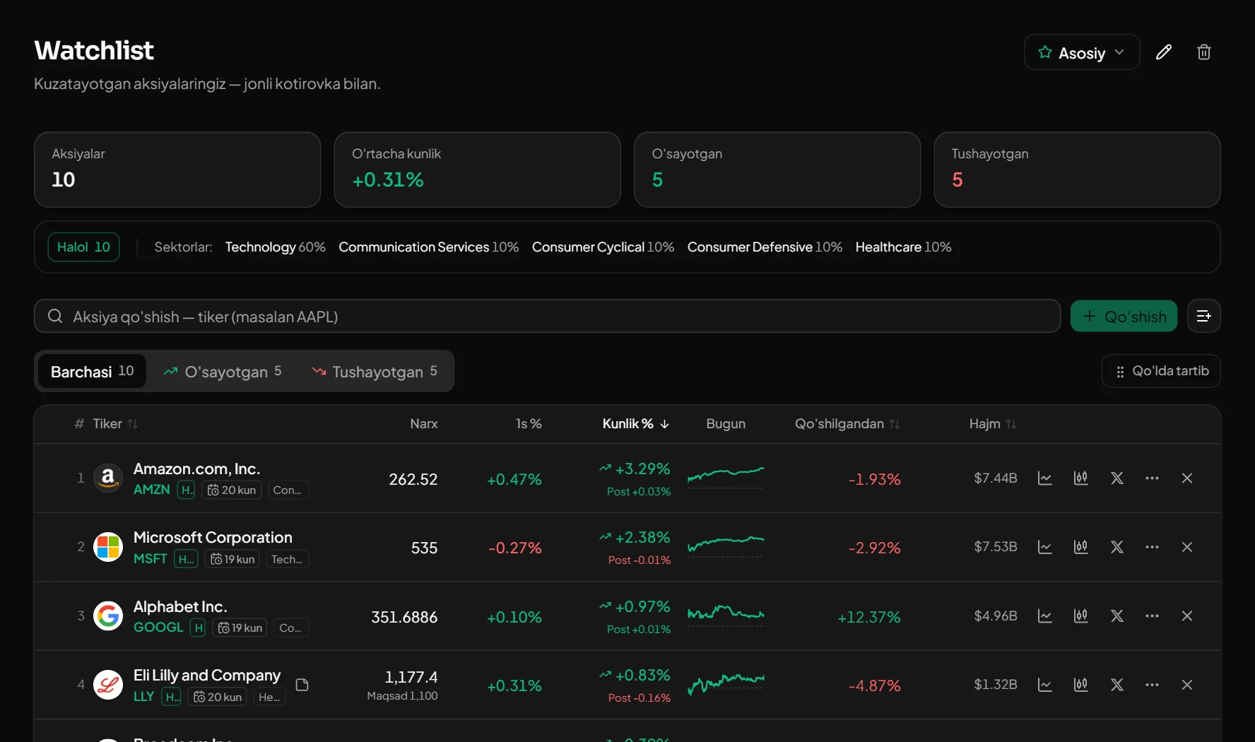 Watchlist: narx, o'zgarish va qo'shilgandan beri natija
